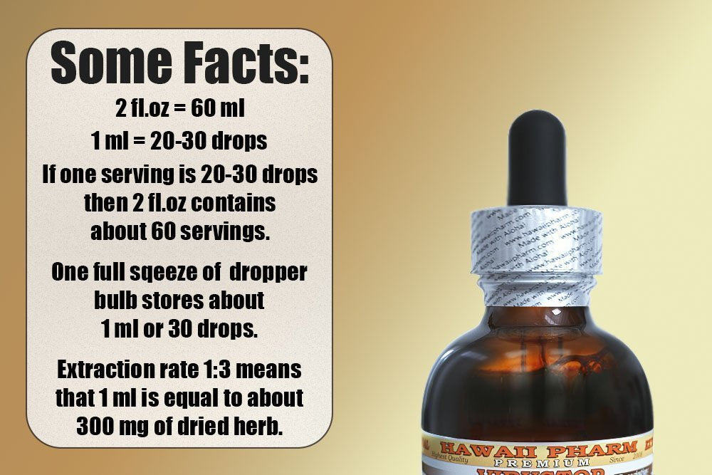 Dropper dispensing glycerin-based Rhodiola Rosea liquid extract