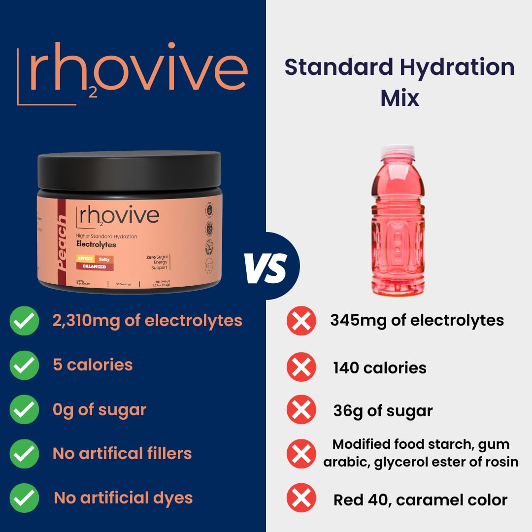 Rhovive Electrolyte Powder natural stevia sweetener supports keto-friendly hydration