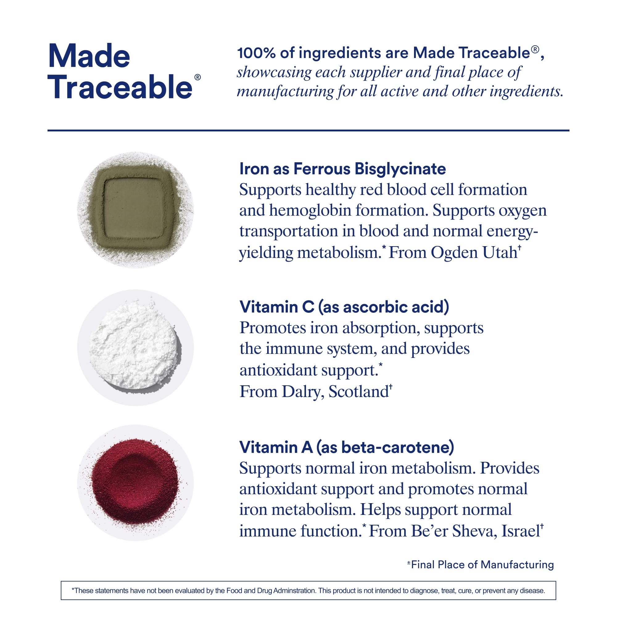 Time-release iron formula packaging highlighting GI comfort