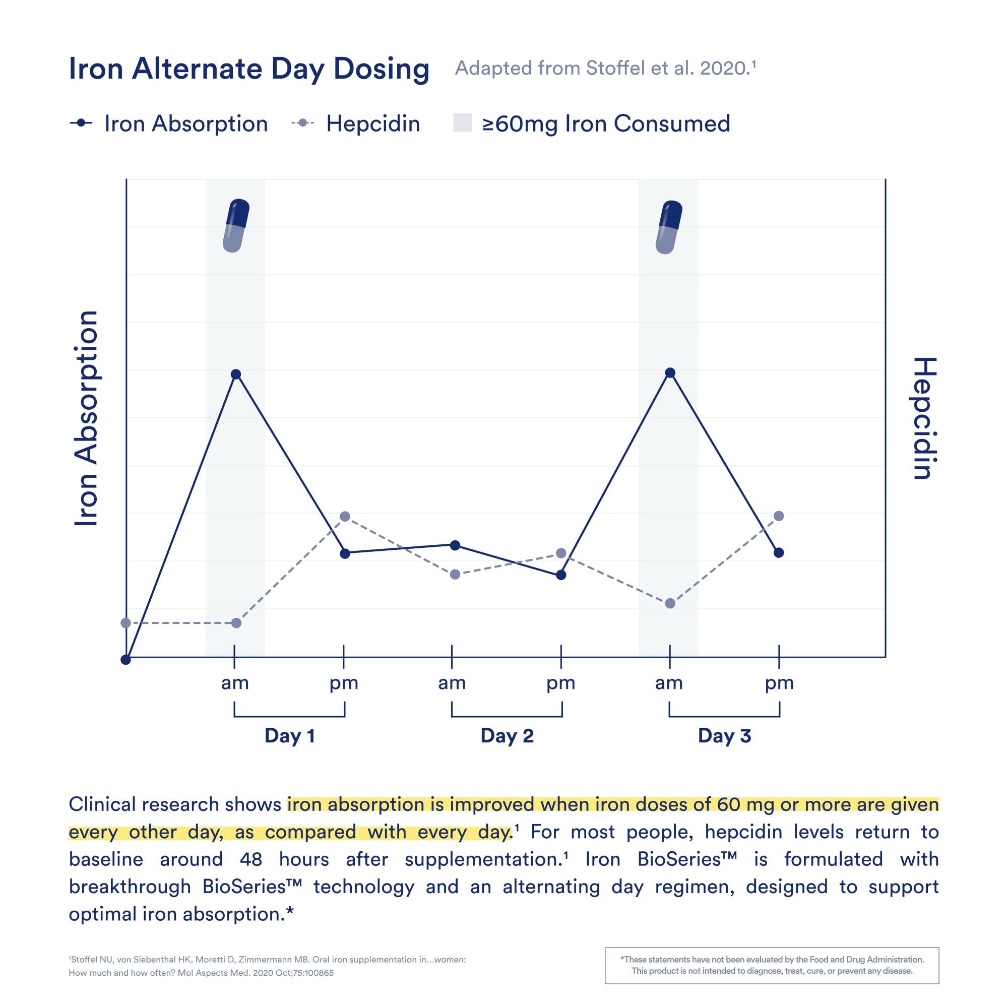 Pregnancy-safe iron supplement label