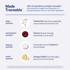 Vitamin icons for A, C, D3, Zinc, B12, Iodine