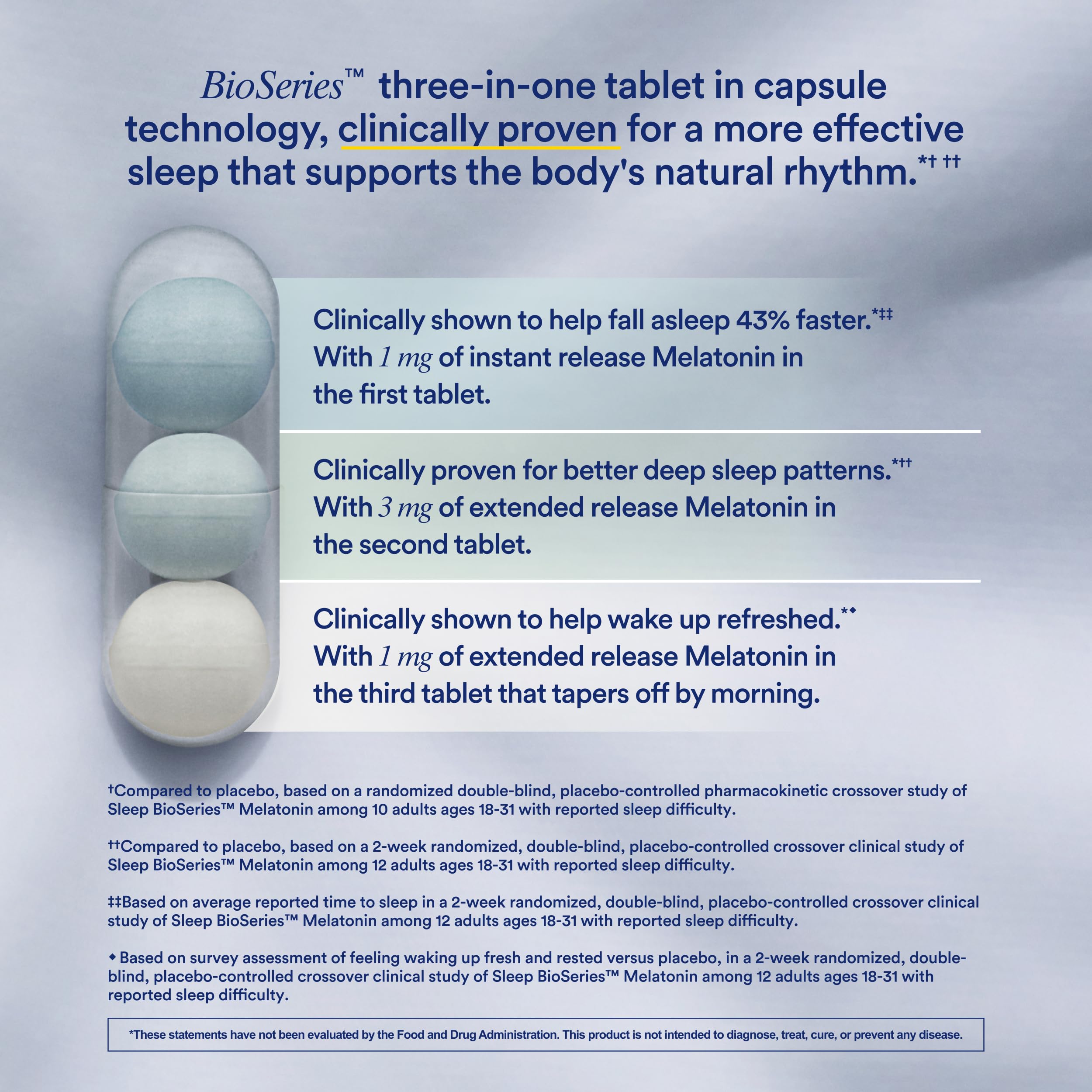 Close-up of melatonin capsules
