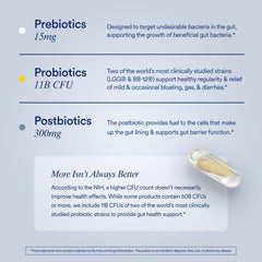Traceable ingredients graphic for Synbiotic+