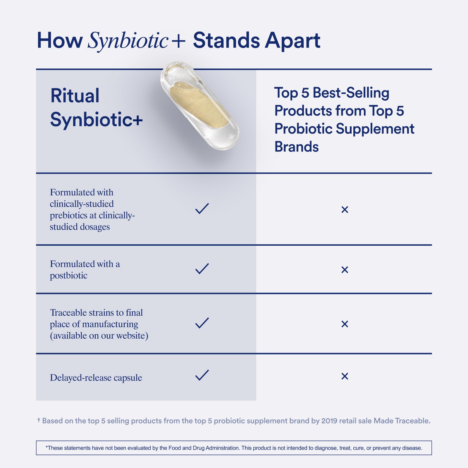 Concept image showing gut health and immunity with Ritual Synbiotic+ packaging