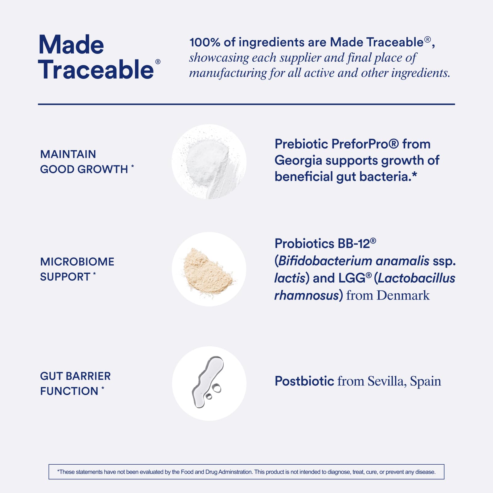 Traceable ingredients concept for gut health