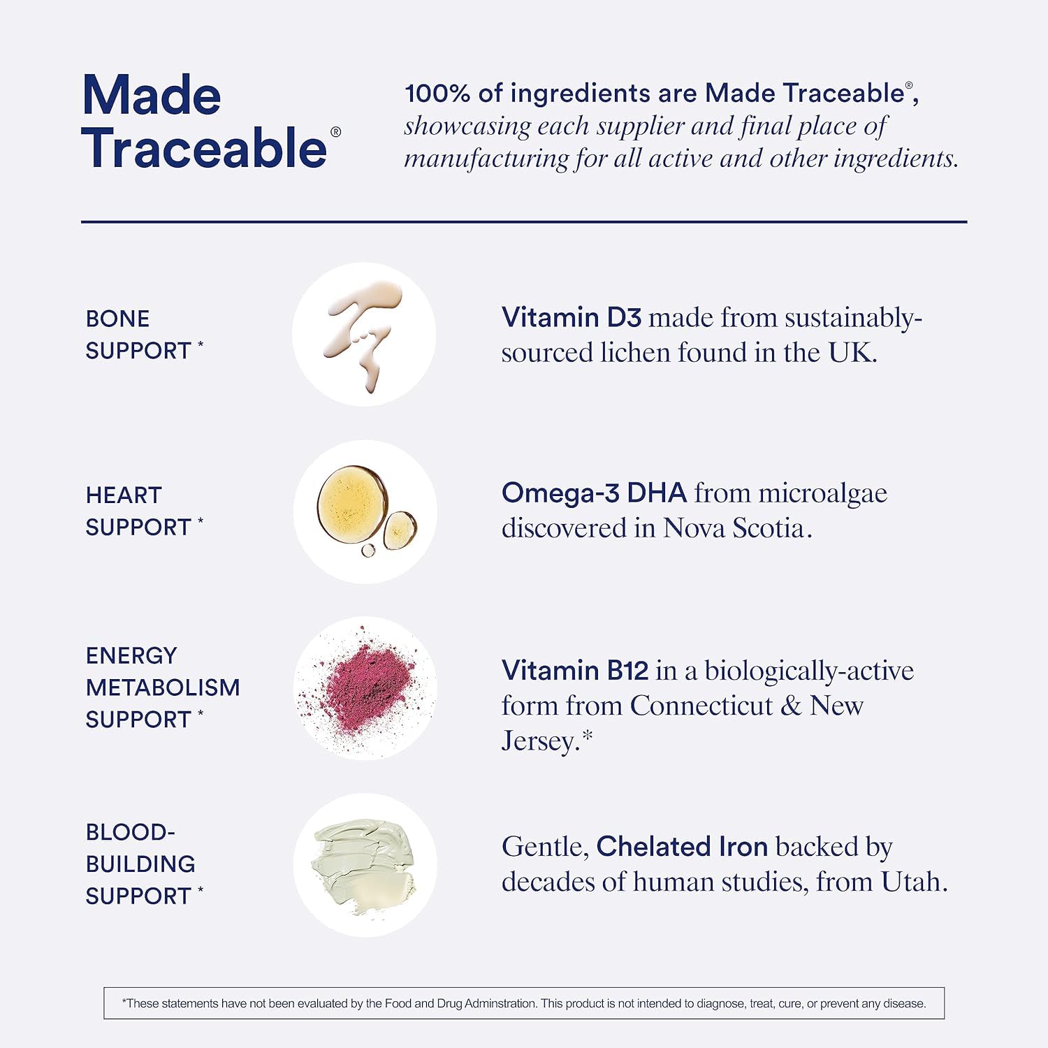 Biologically active B12 and chelated iron ingredients