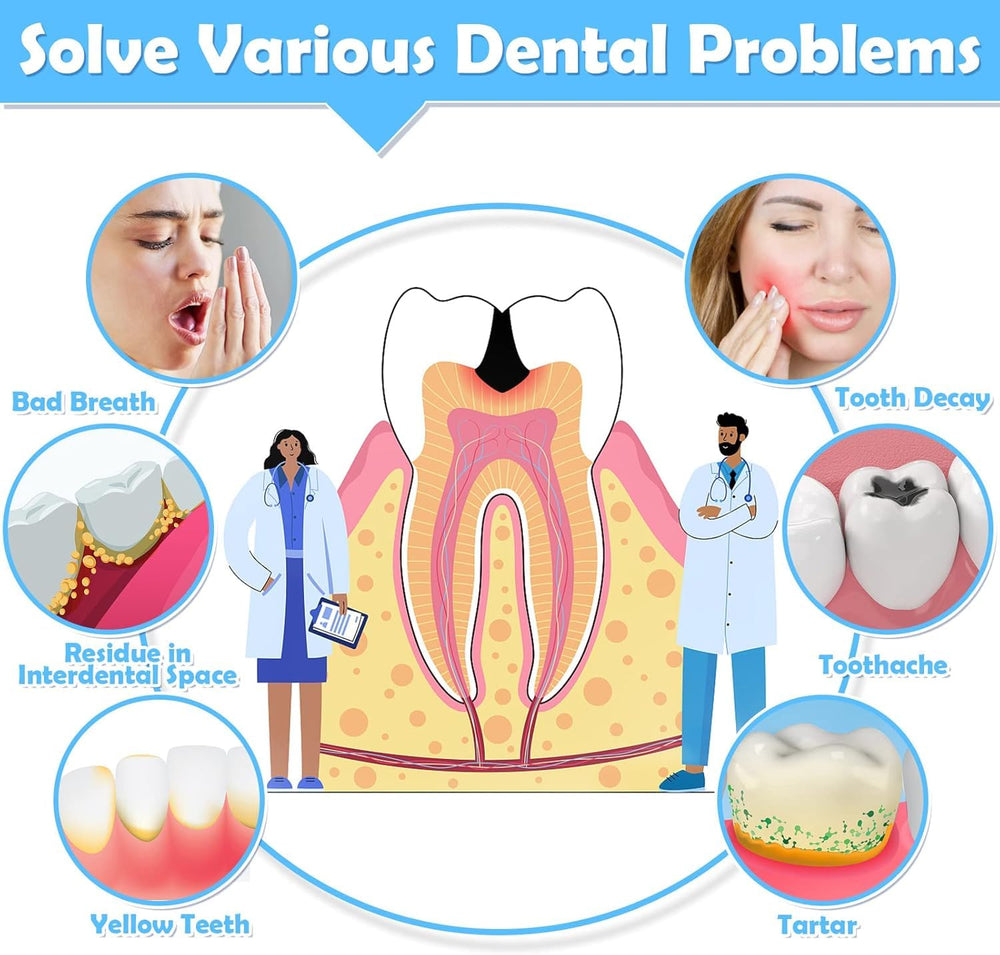 Usage steps for easy cleaning between teeth