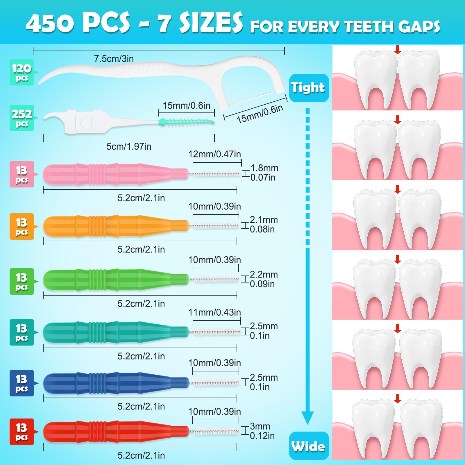 Eight brush head sizes for different tooth gaps