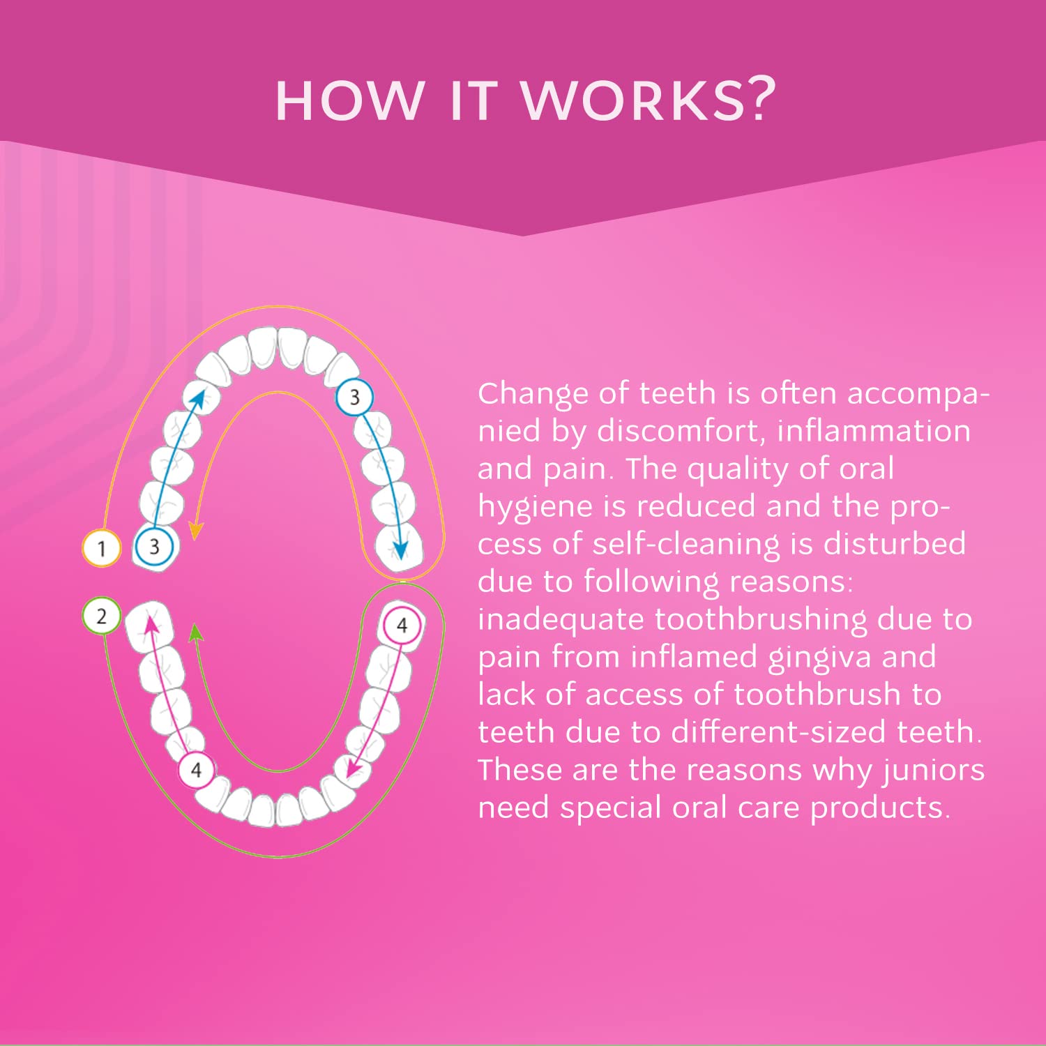 Dispensing Berry Mix toothpaste for kids