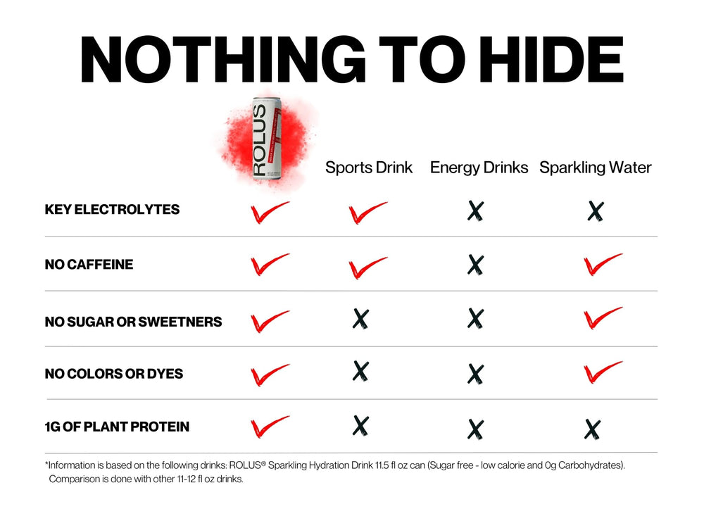 ROLUS Sparkling Electrolyte after-workout scene suggests quick, drinkable recovery options.