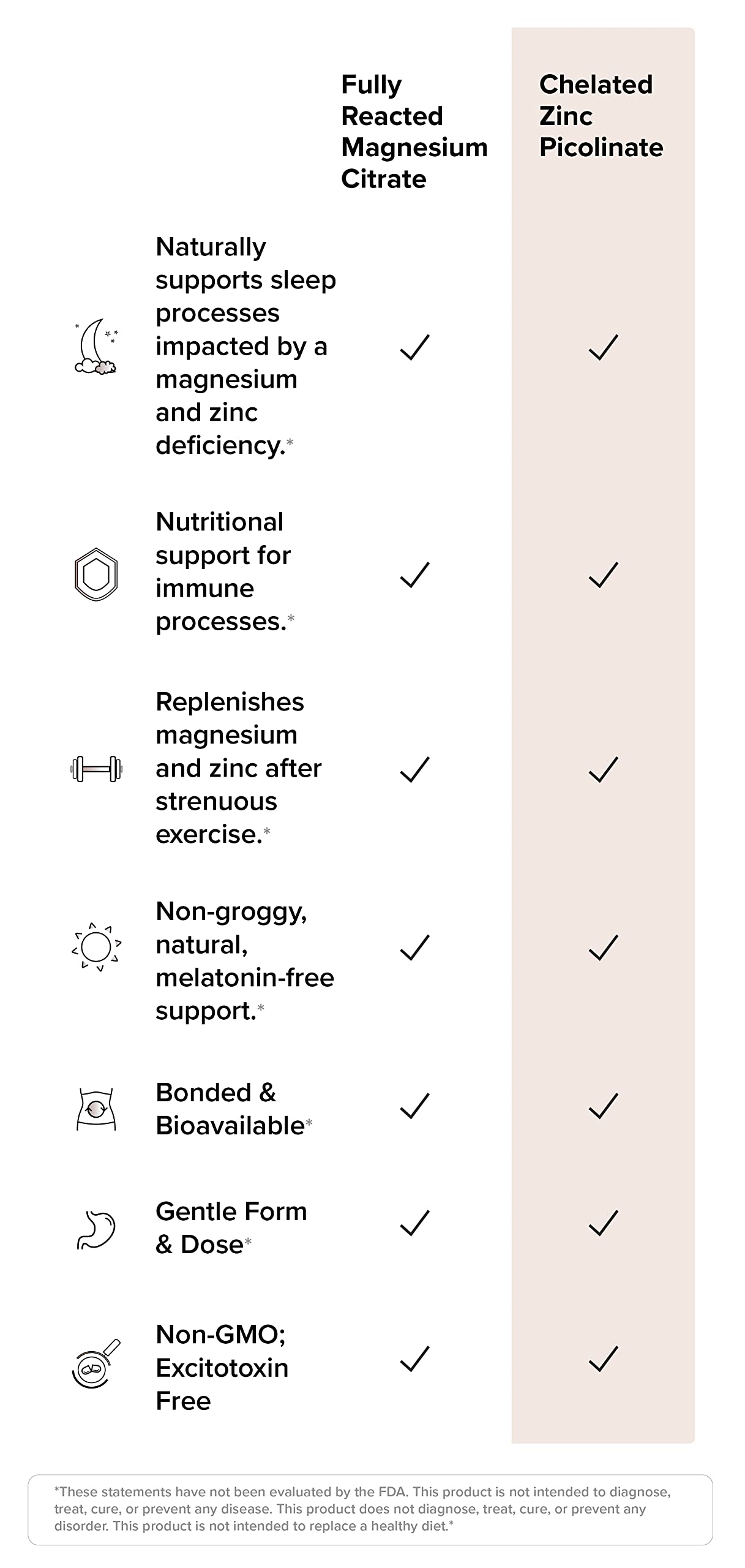 Back panel of the bottle showing supplement facts