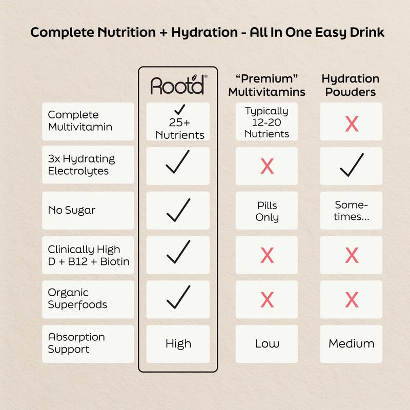 3x hydration electrolytes concept visual
