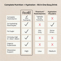 3x hydration electrolytes concept visual
