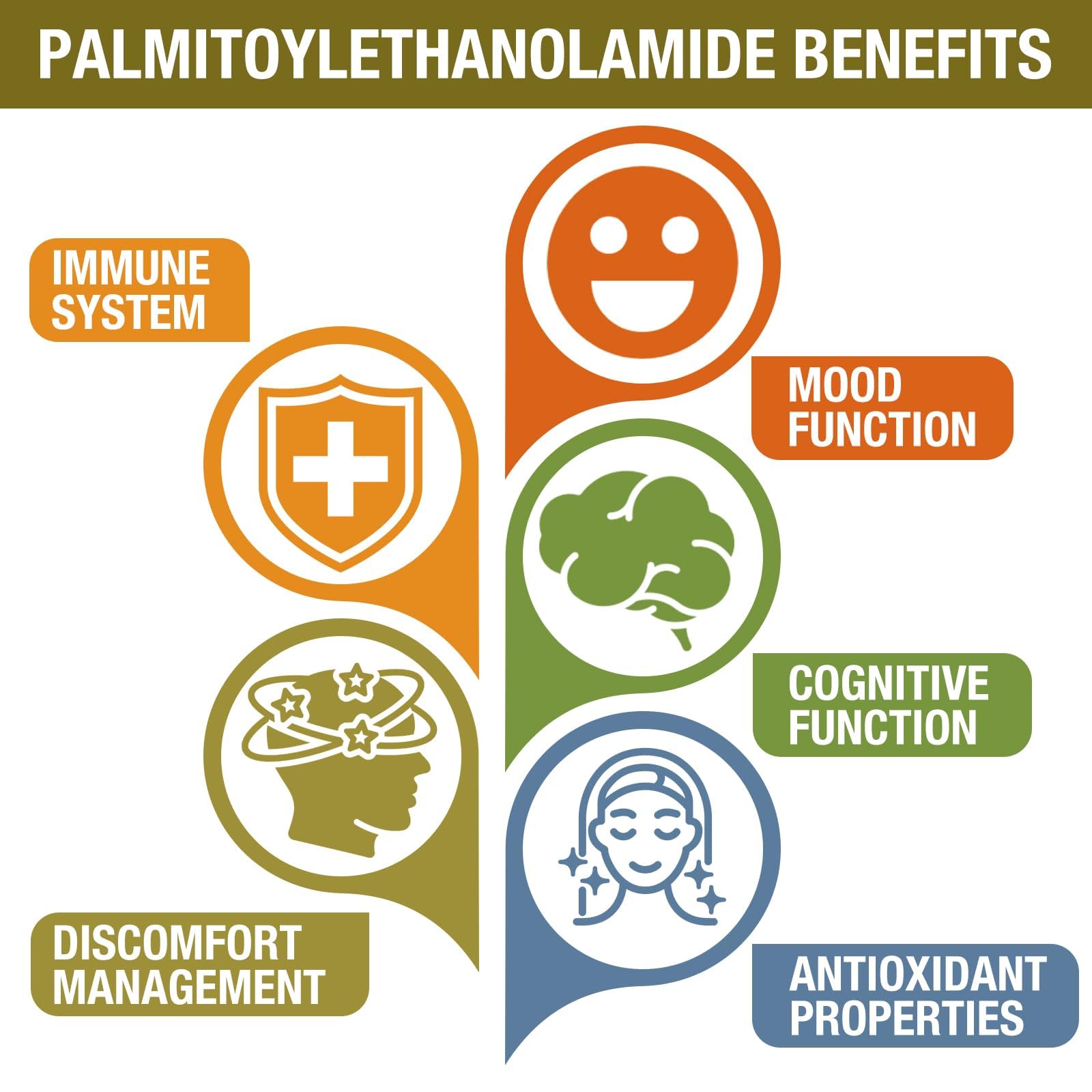 Quality assurance and purity badge for Rosmolo supplement