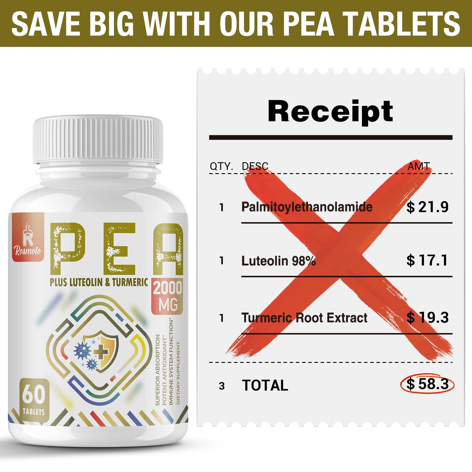 Science-backed formulation of Rosmolo with PEA, Luteolin, Turmeric