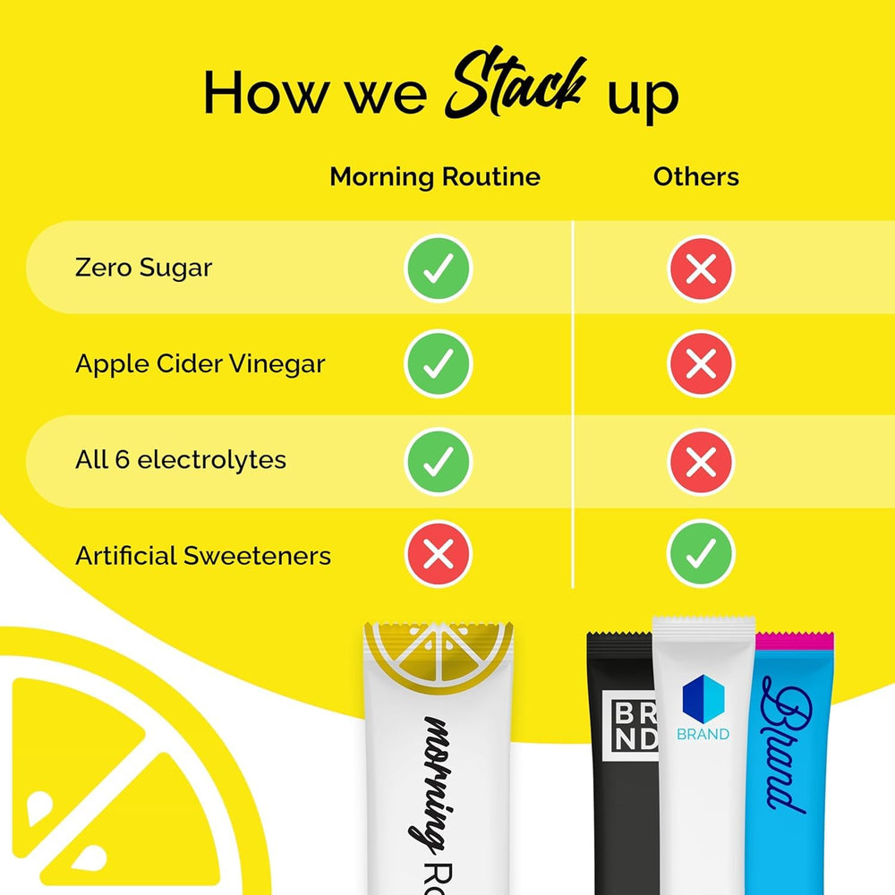 Close-up of Morning Routine hydration electrolyte packets