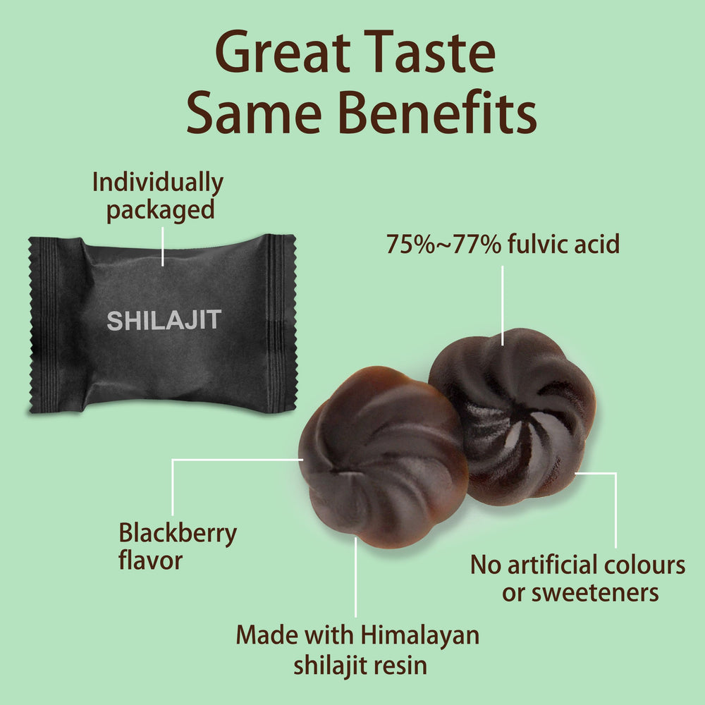 Laboratory test certification for Shilajit Gummies
