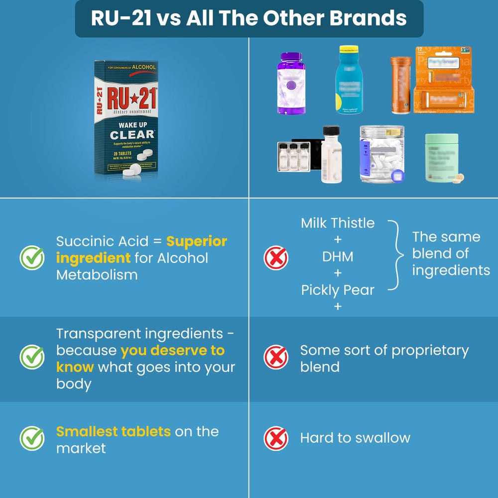 RU-21 succinic acid ingredient