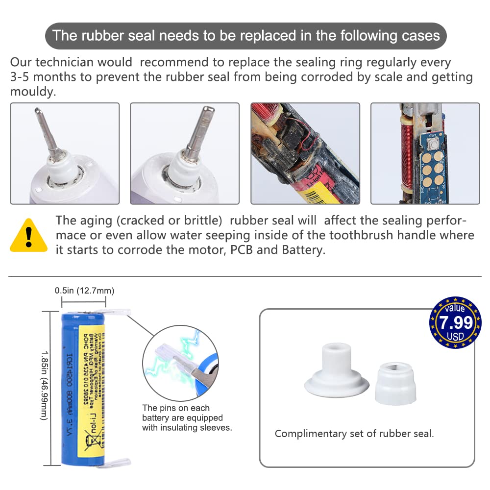 One extra waterproof rubber seal included with the battery