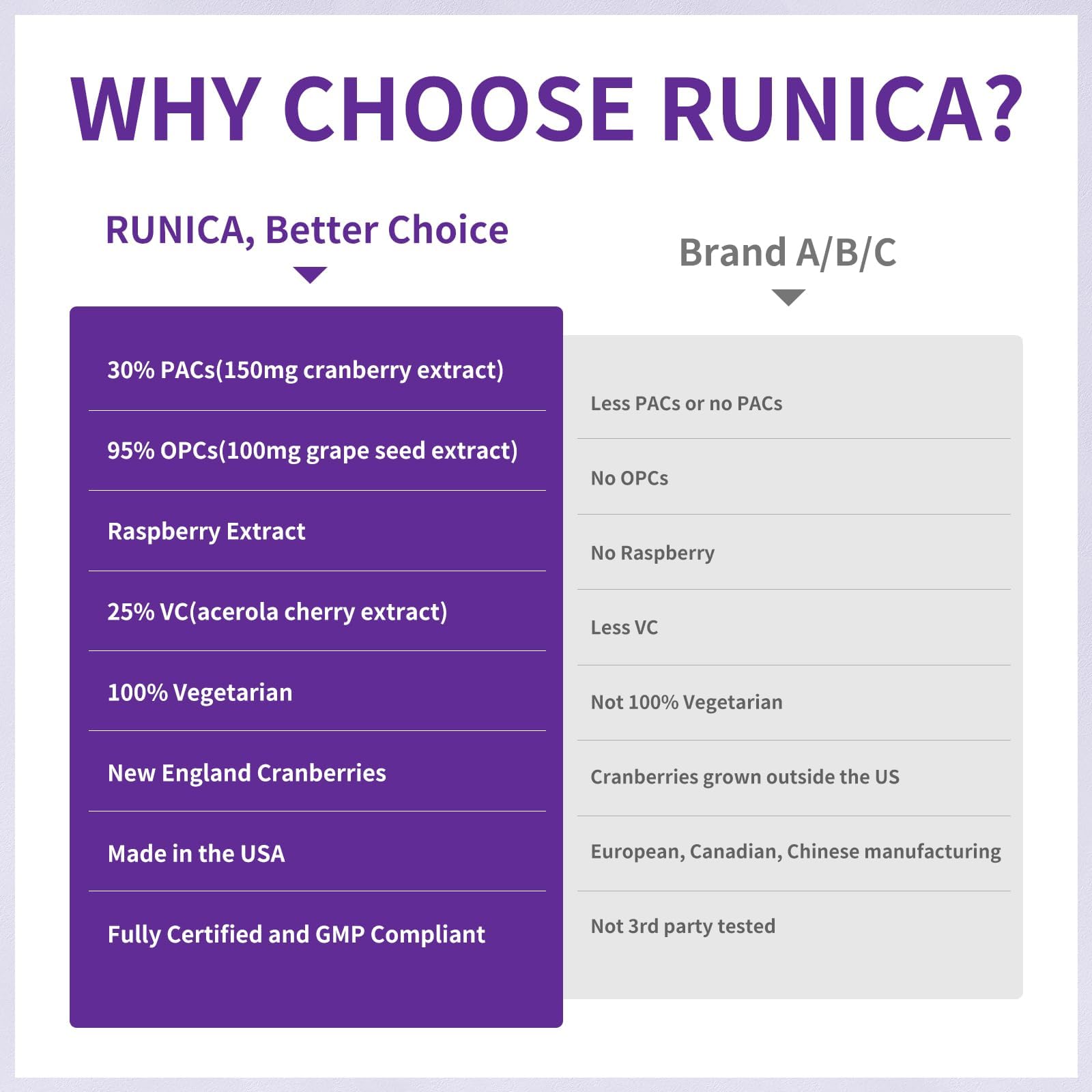RUNICA capsules beside a glass of water showing simple daily use