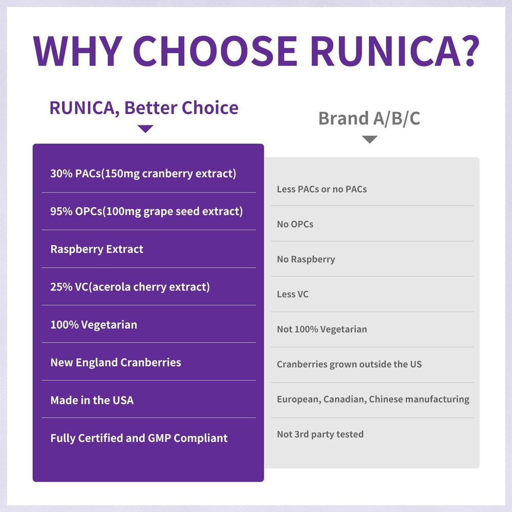 RUNICA capsules beside a glass of water showing simple daily use