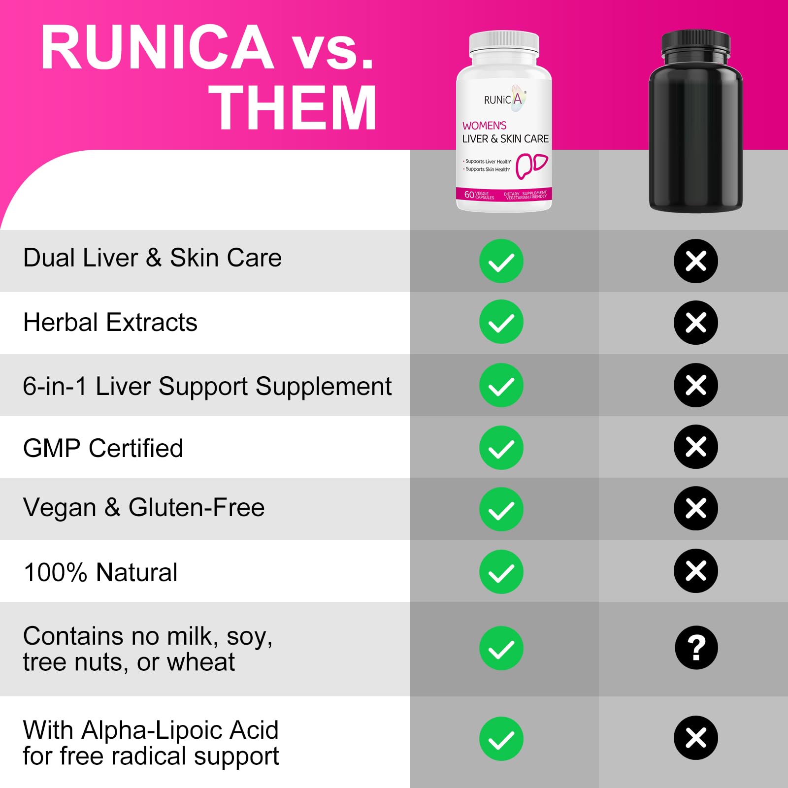 RUNICA bottle with quality testing seal showing GMP and third-party testing