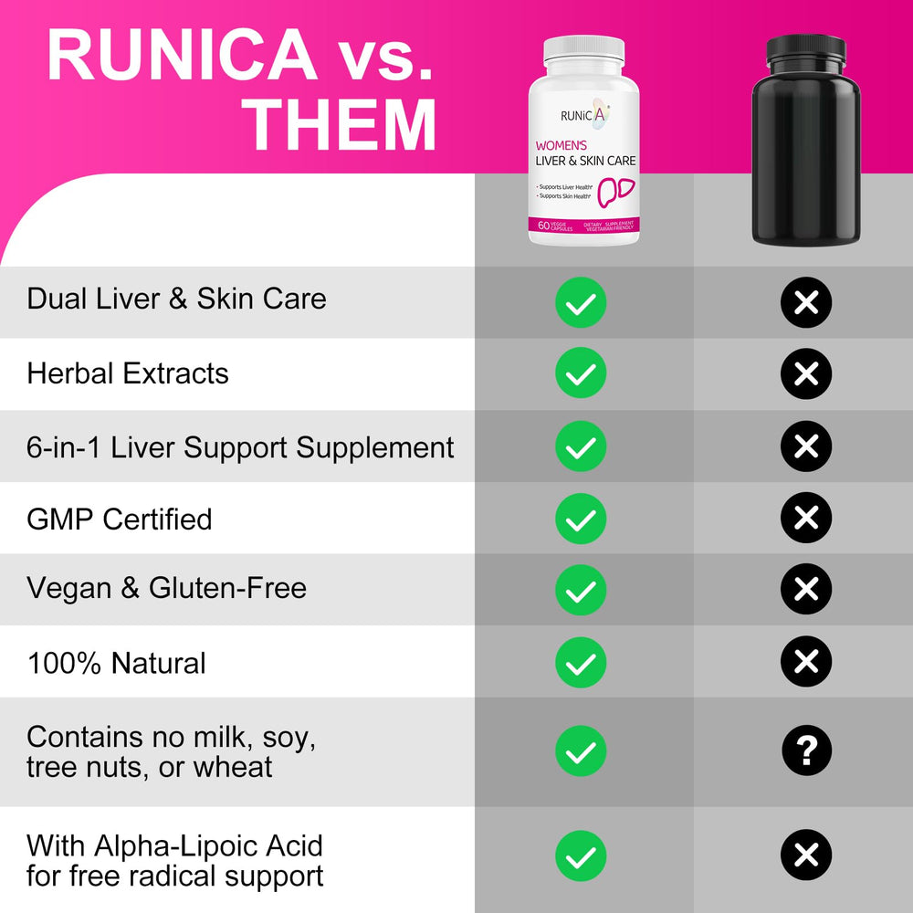 RUNICA bottle with quality testing seal showing GMP and third-party testing