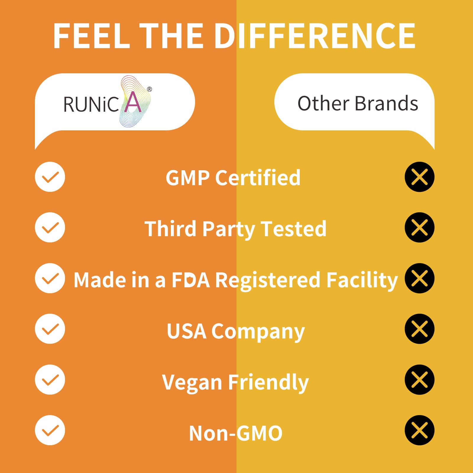 Manufactured in USA GMP-certified facility