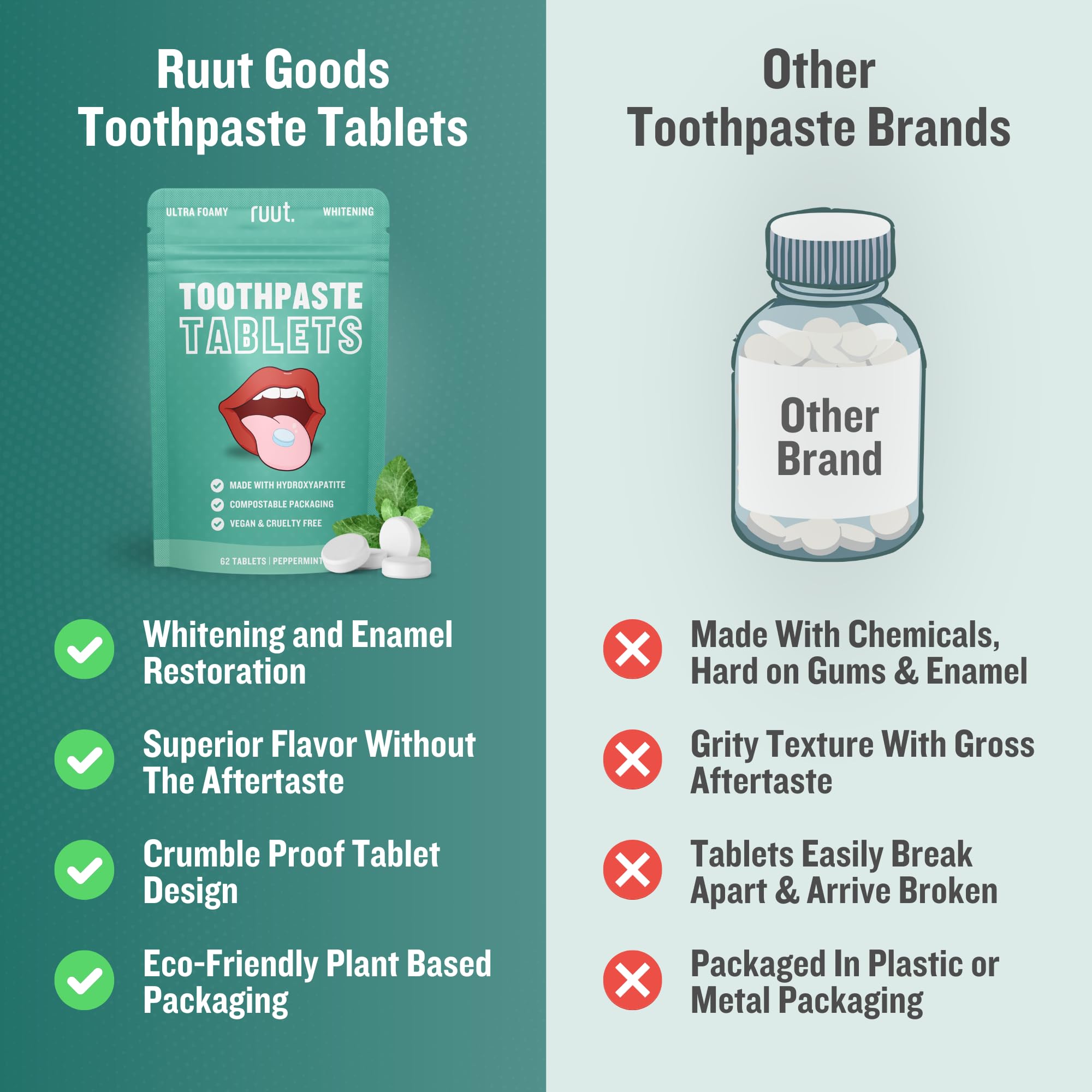 Hydroxyapatite remineralizing formula in toothpaste tablets