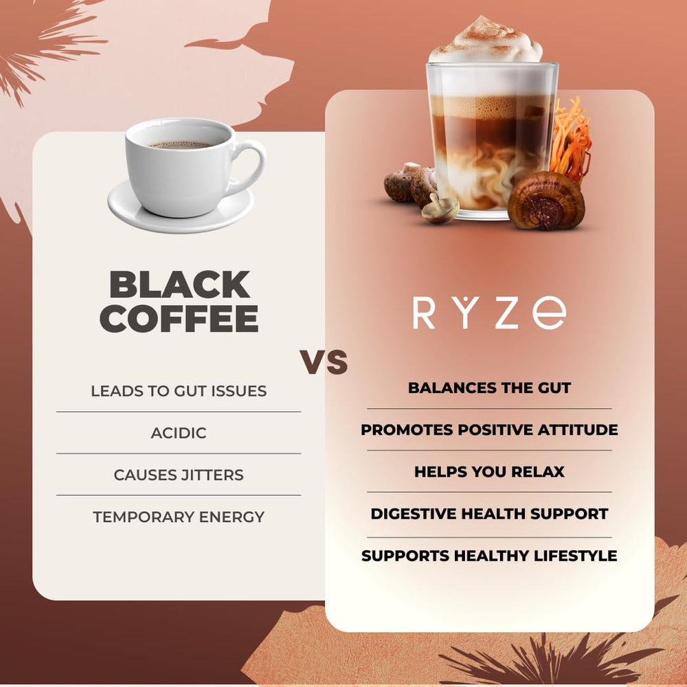 RYZE SUPERFOODS Mushroom Coffee california-grown label confirms local sourcing