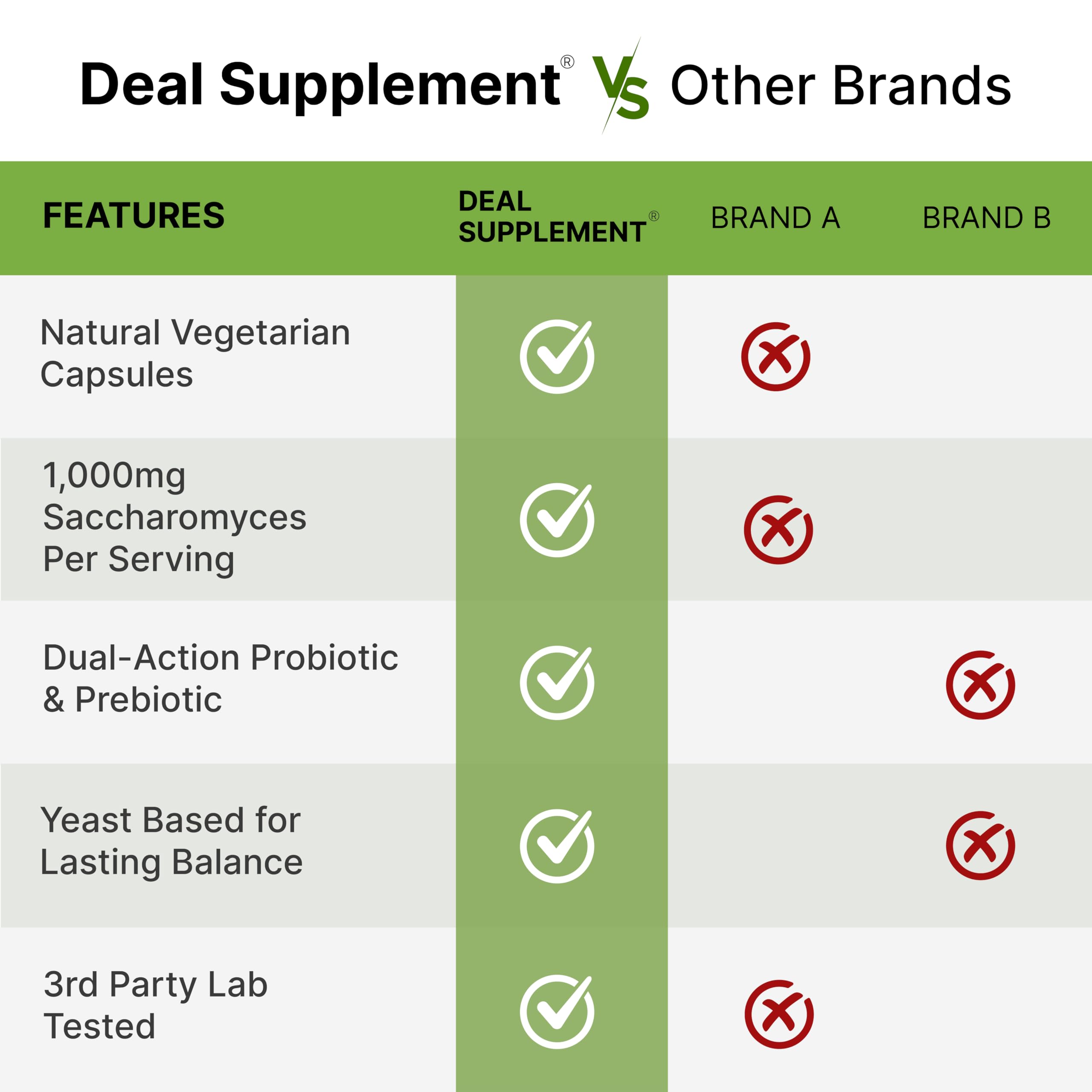 Non-GMO and allergen-free icons on label