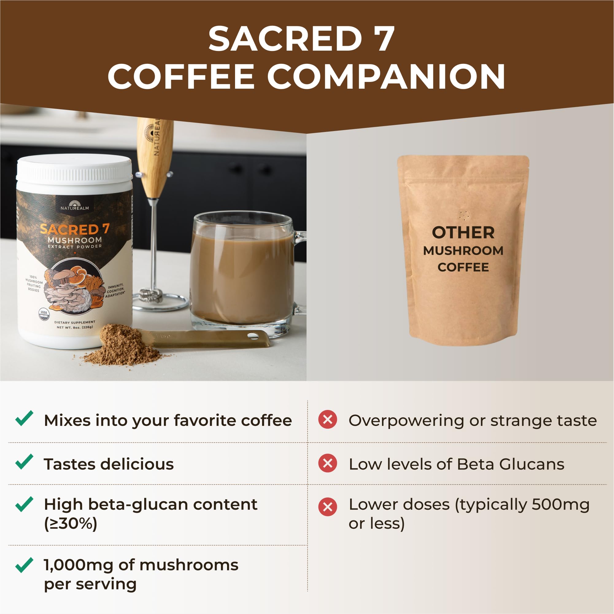 Sacred 7 packaging box and branding