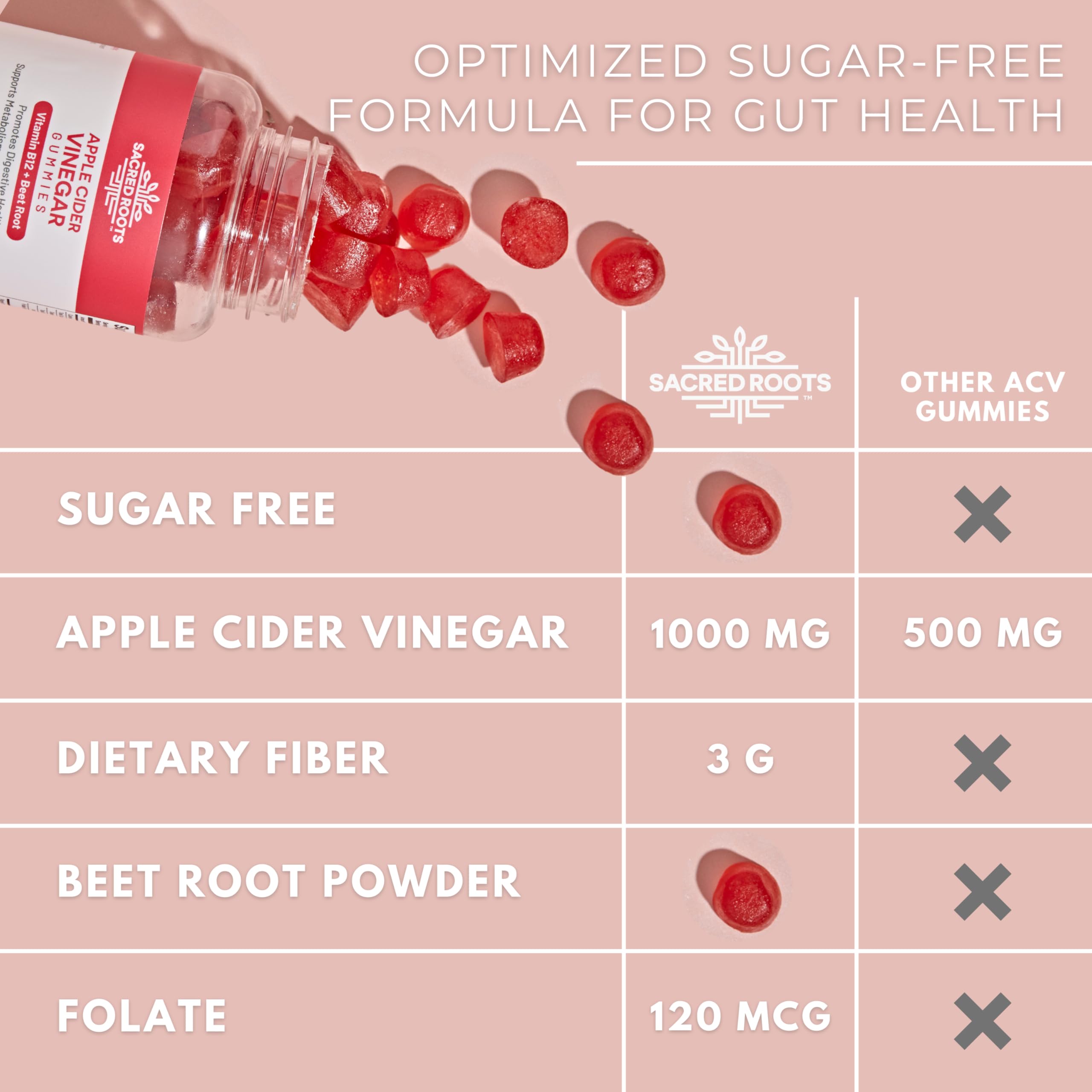 Sacred Roots ACV Gummies texture closeup, chewy and sugar-free