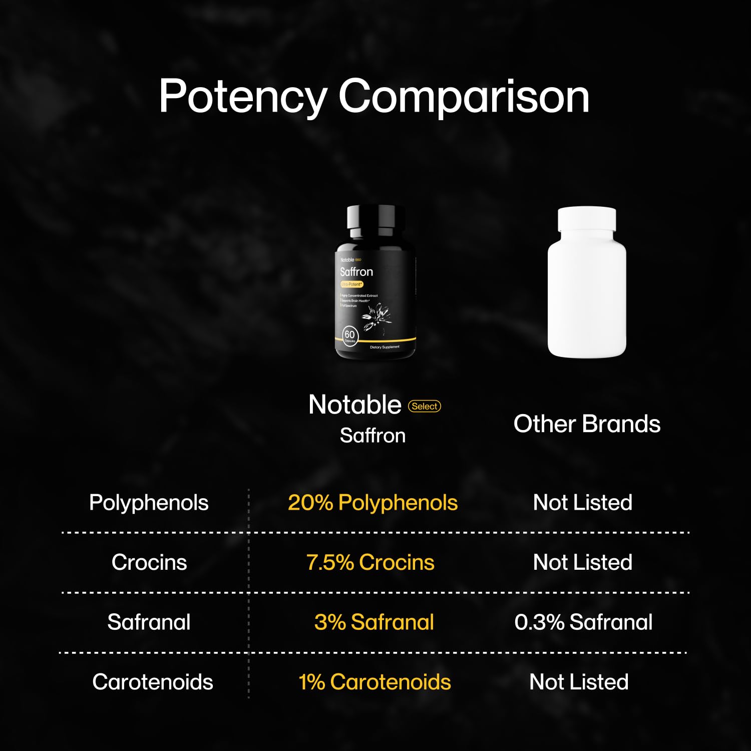 Front label showing 30mg saffron per serving
