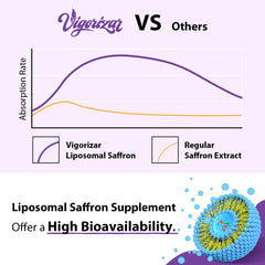 Close-up of saffron capsules symbolizing mood, focus and energy support