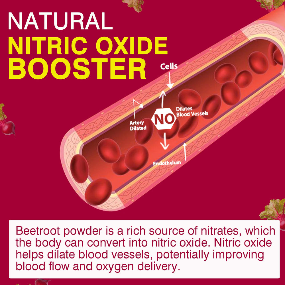Safgumjel organic beetroot powder capsules image highlighting organic sourcing and nitrate content.