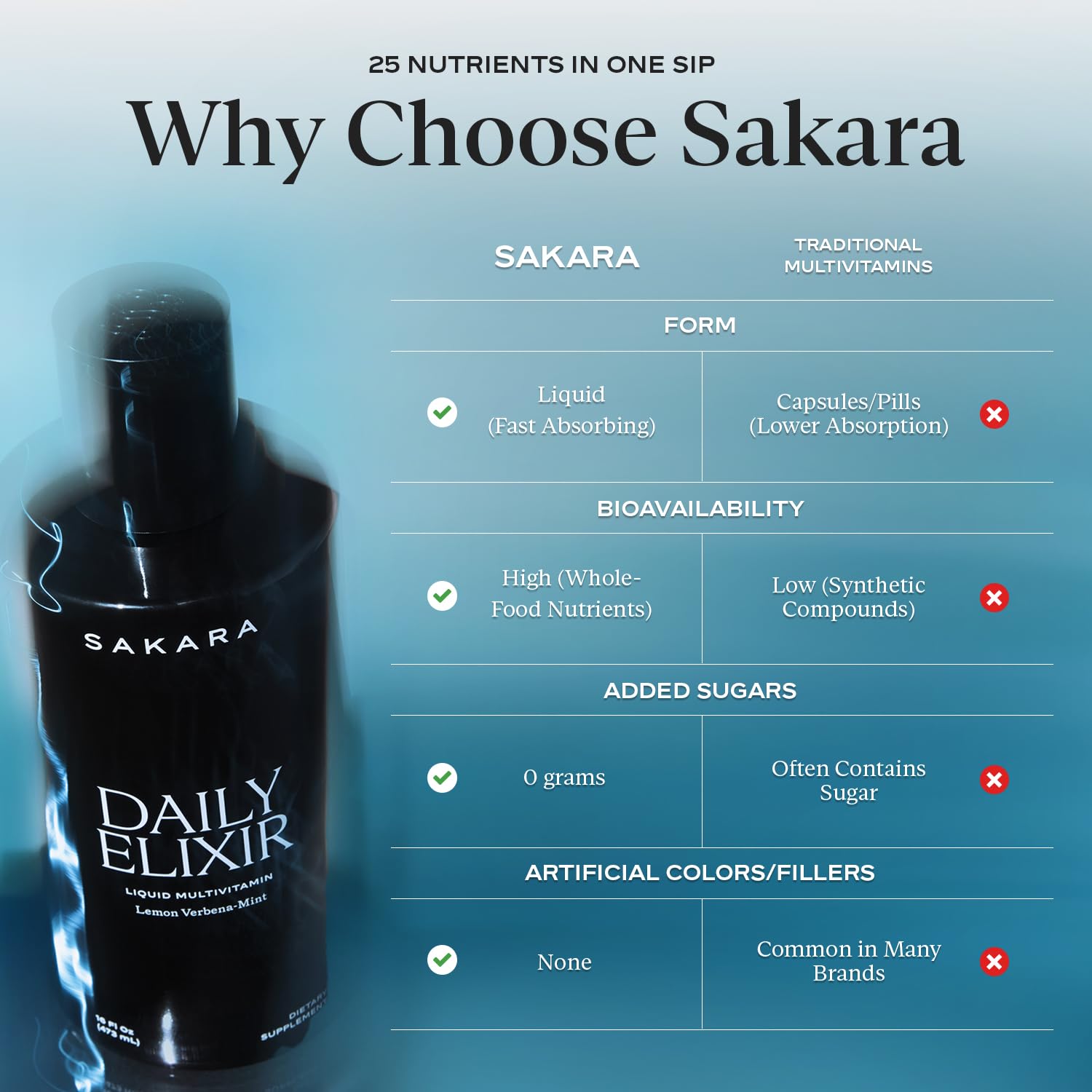 Sugar-free Sakara Daily Elixir bottle on kitchen counter