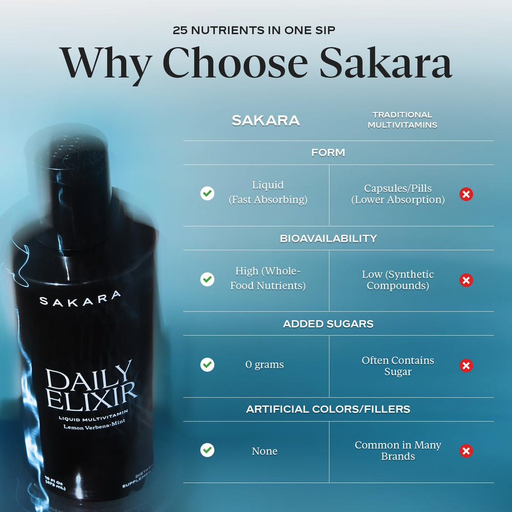 Sugar-free Sakara Daily Elixir bottle on kitchen counter