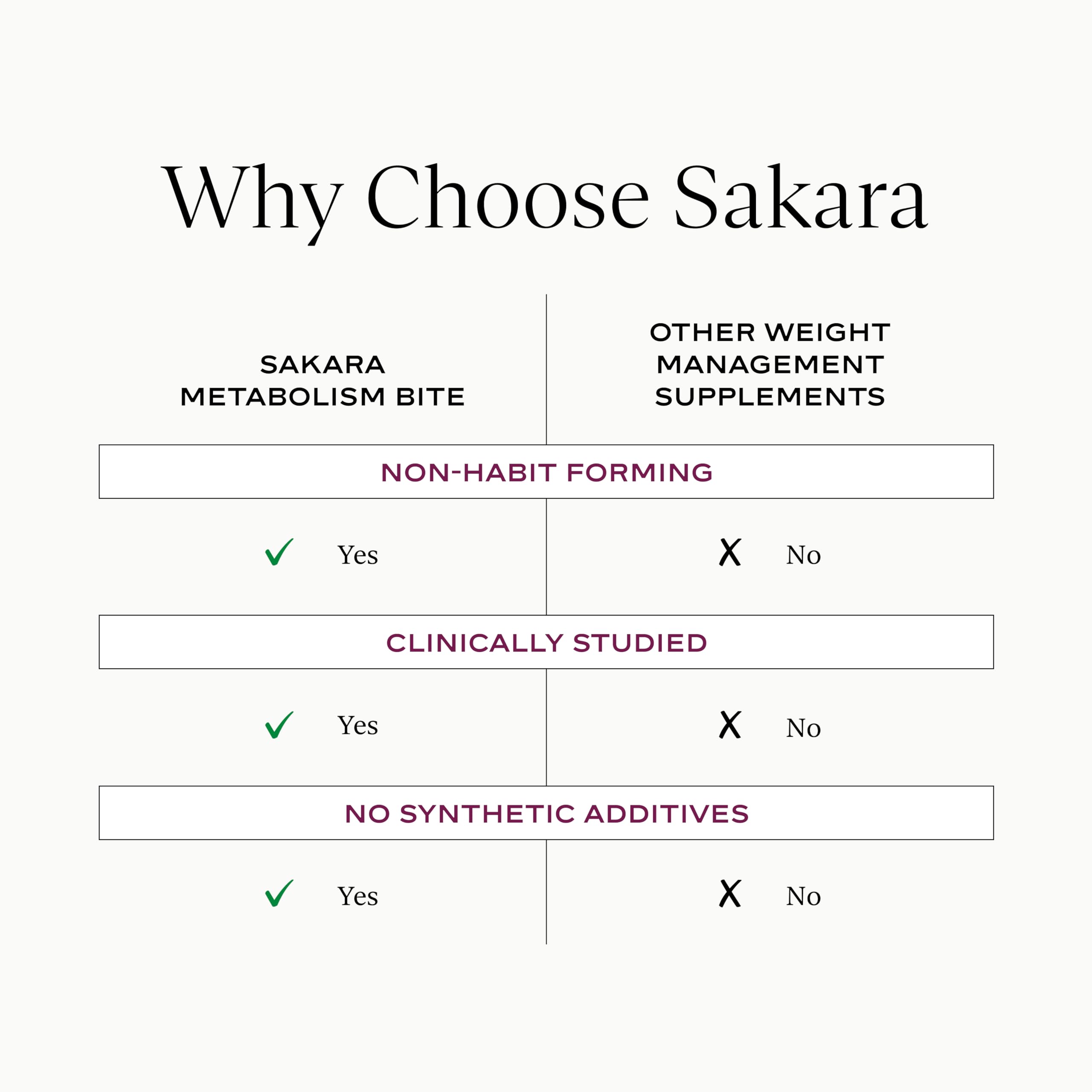 SAKARA Metabolism Bites vegan-non-gmo-label close-up emphasizing clean, plant-based ingredients