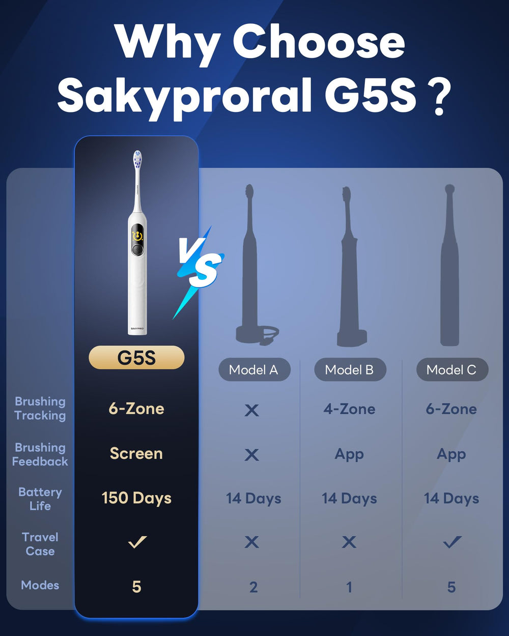 G5S whitening mode and other brushing modes