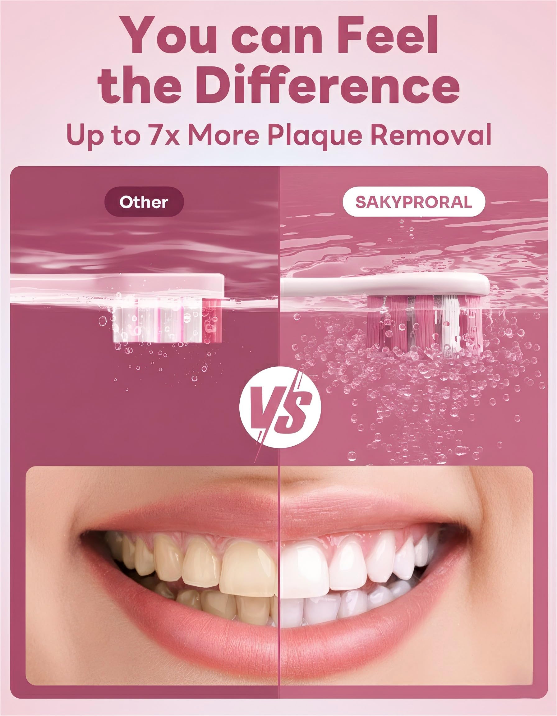 Visualized brushing map showing six oral zones