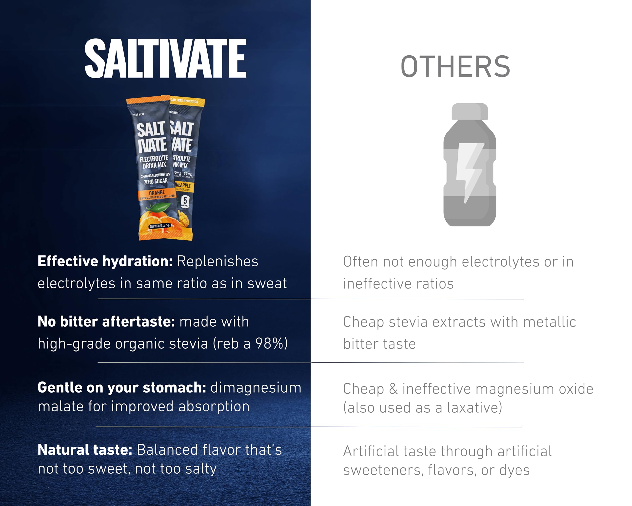 Saltivate hydration mix dissolves in glass for a clean citrus drink.