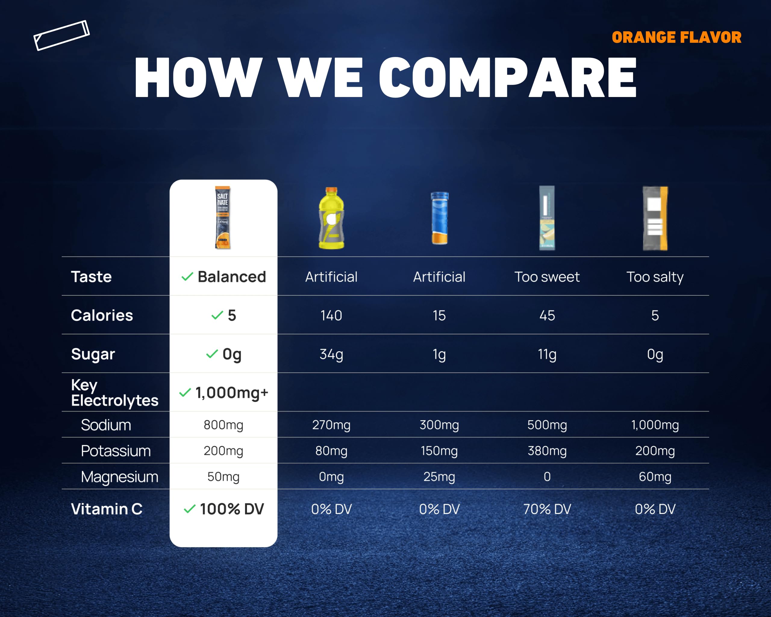 Saltivate Mango Pineapple Electrolytes pouring into water bottle to highlight quick mix
