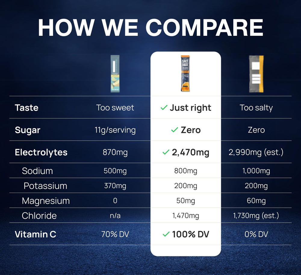 Saltivate orange-flavor sticks in hand for daily hydration during workouts.