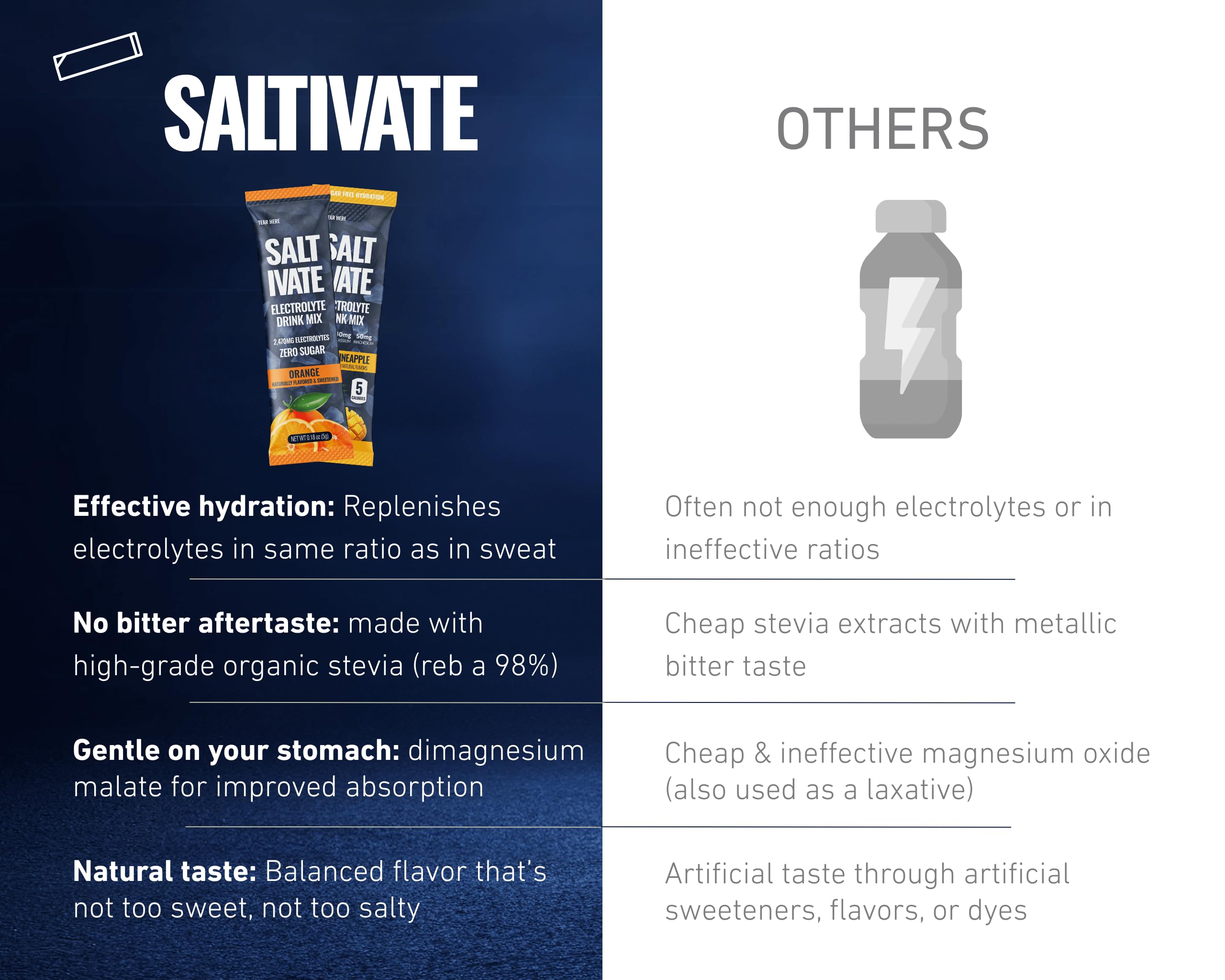 Saltivate Salty Orange electrolytes packet portable hydration during travel