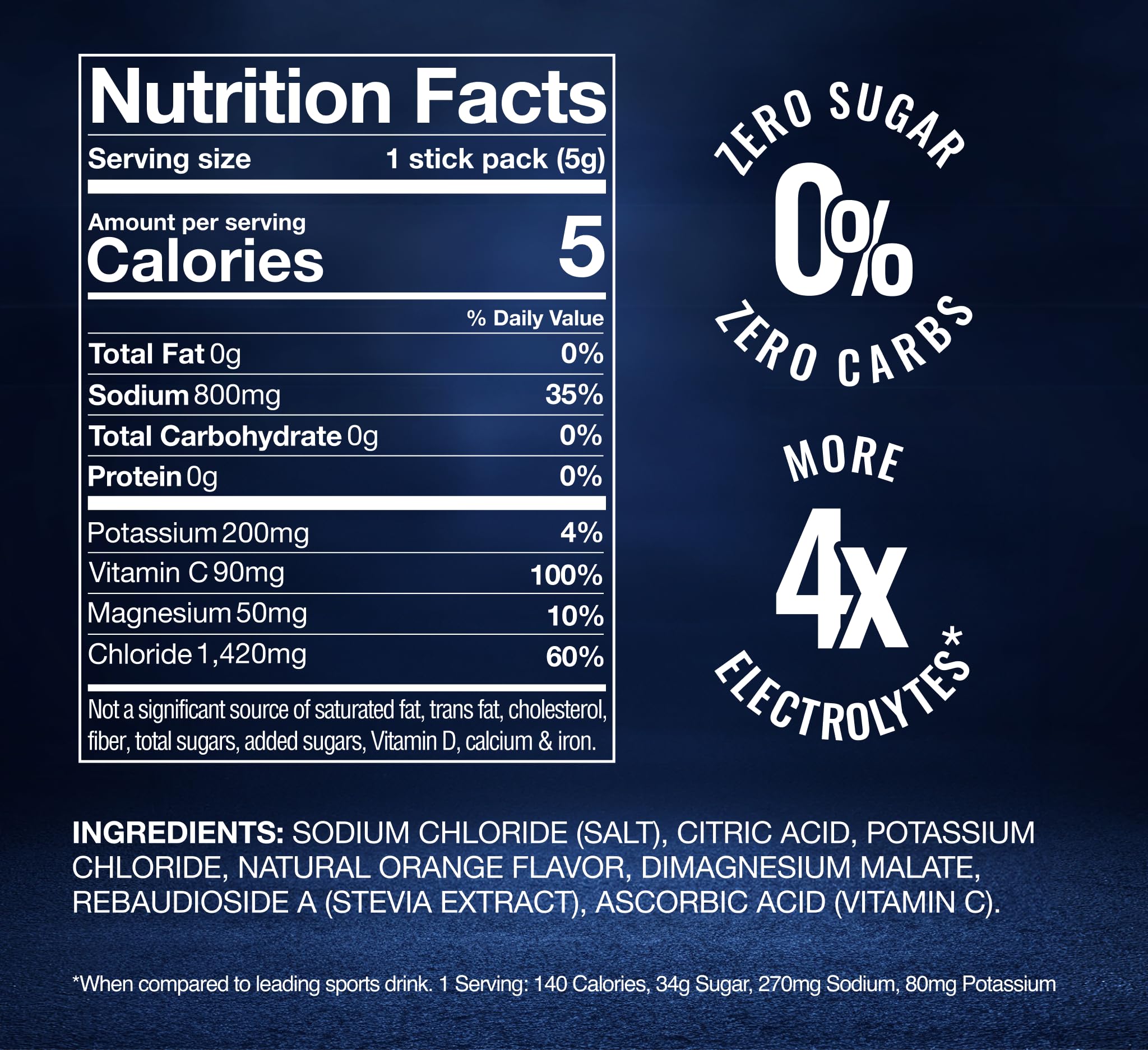 Saltivate sugar-free label emphasizes keto-friendly, low-carb hydration option.