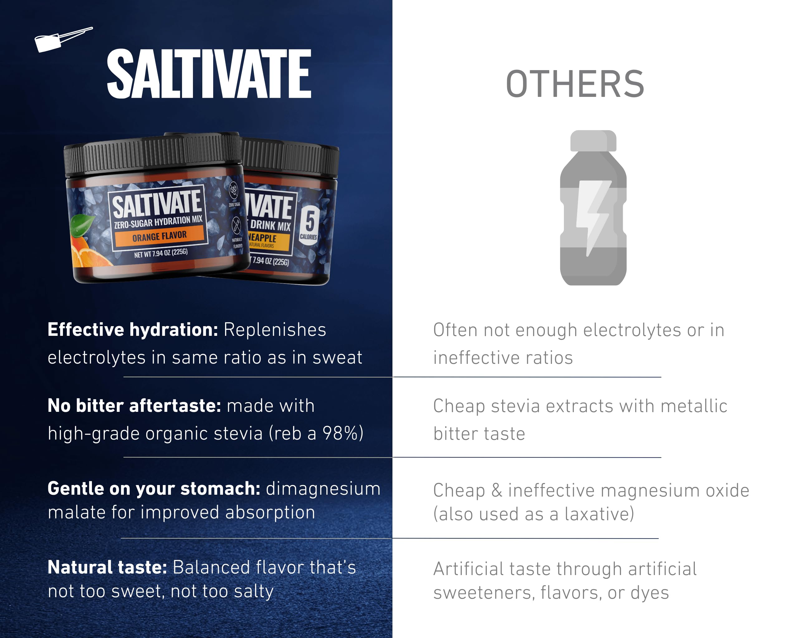 Saltivate tropical-flavor-hydration experience serves refreshing hydration during heat or travel.
