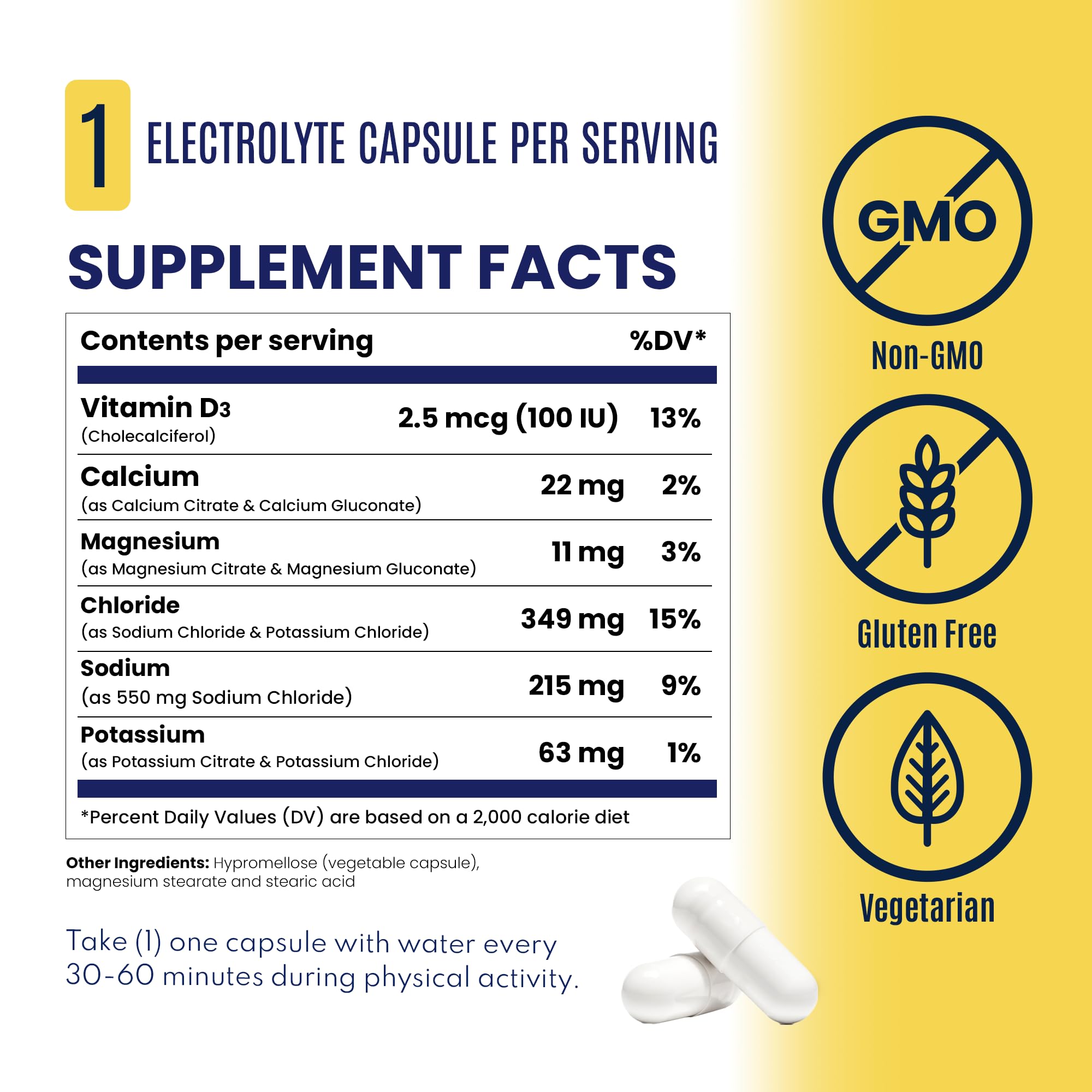 Usage guide for SaltStick electrolyte capsules during physical activity