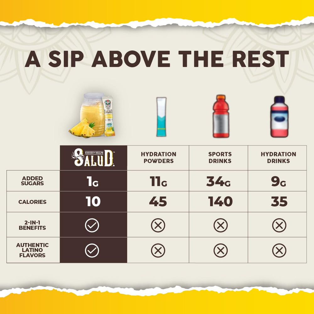 Wellmune immune support 250 mg per serving