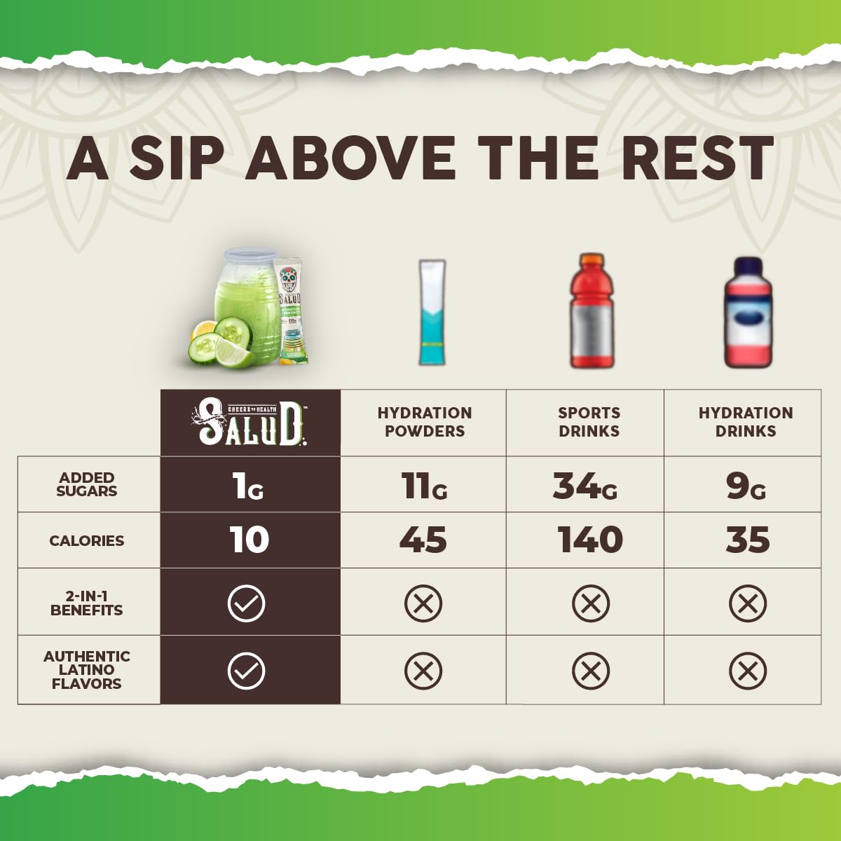 Low-calorie hydration with 1g sugar per serving and non-GMO